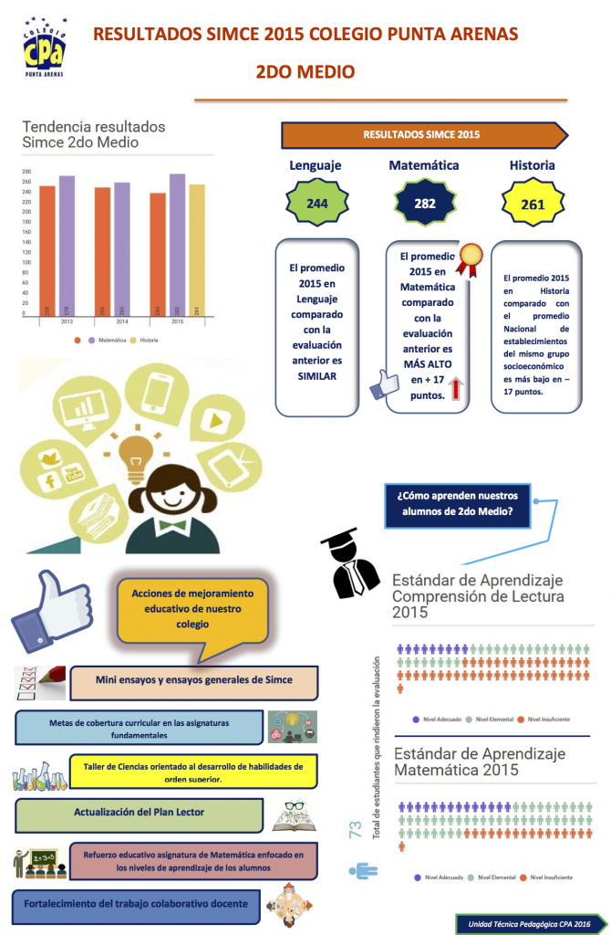 infografia 2do medio 